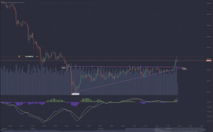 Technical Analysis: Definition, Tools & Examples - 2 300x187