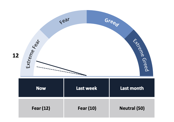 Cryptocurrency Market Report: Bitcoin Recovery Decouples from Stock Market, Takes Aim At Unseating the Dollar - screen shot 2020 03 20 at 1.44.32 pm