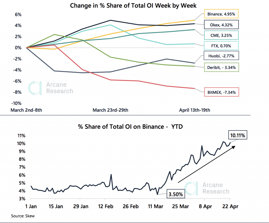 Crypto Market Report: Bitcoin Back in Green for 2020 after Strong Week But Market Confidence Still Low - 2020 04 25 15 14 25 1024x849