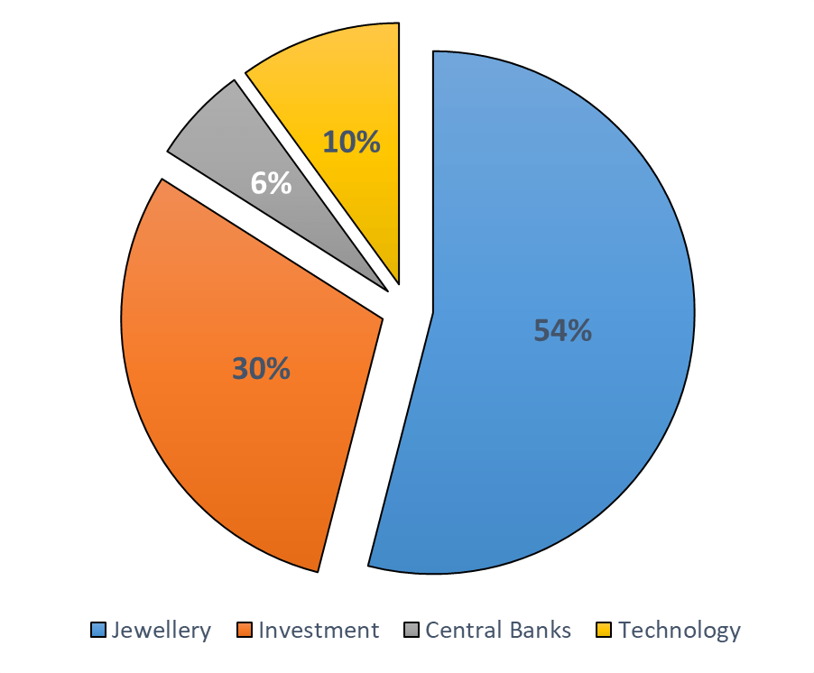 Which is a Better Investment: Gold or Bitcoin - image3 5