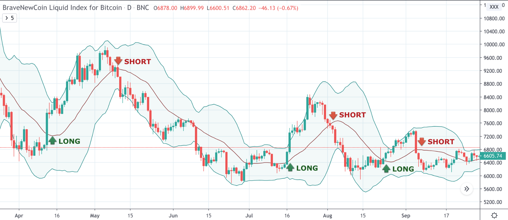 Cryptocurrency Trading Strategies: Learn to Profit From Bitcoin, Ethereum, and More - image7 2