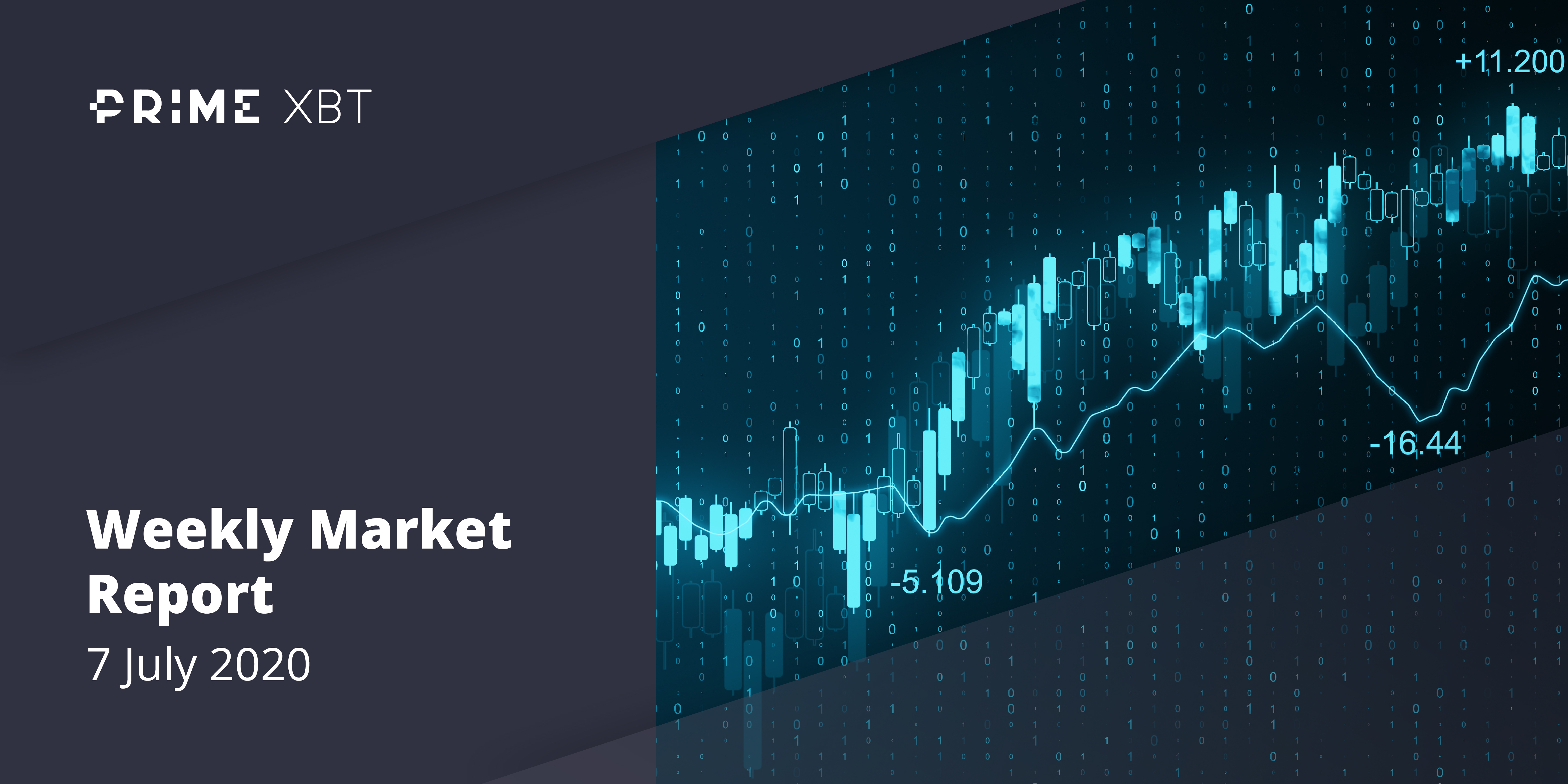 Crypto Market Report: Bitcoin Trades Flat Causing Options to Drop But Altcoins Keep Shining - 7.07.20