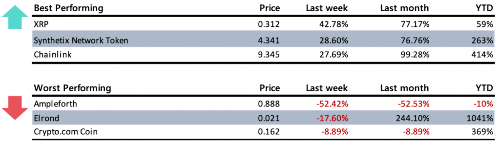 Crypto Market Report: Majors XRP and Ethereum Lead Bitcoin Higher, But Crypto Correction Begins - screen shot 2020 08 04 at 11.34.09 am 1024x293