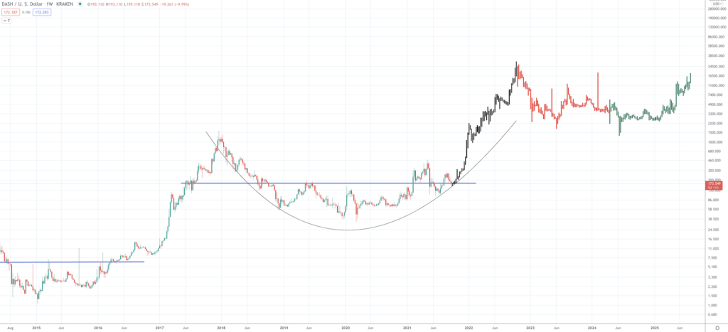 Dash Price Prediction 2022, 2023, 2025-2030 - Screen Shot 2021 09 21 at 9.08.17 AM 1024x467