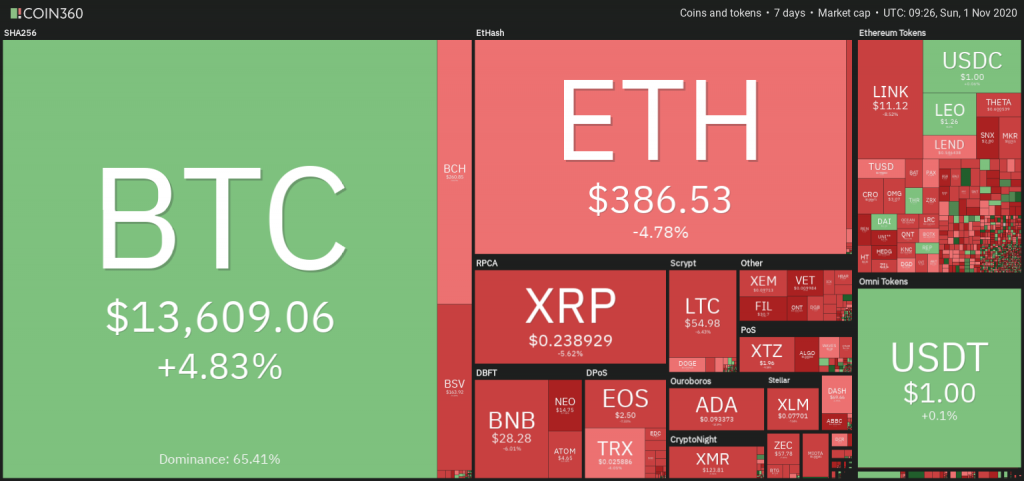 Market Research Report: Bitcoin Celebrates Birthday With New High, Stocks And Oil Skid Further - 0 a2jxc9qjd6 1604222805203 1024x481