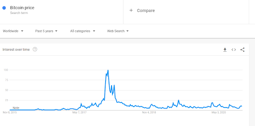 Market Research Report: Little Change in Stock Market as Altcoins Pop Off and Bitcoin Consolidates Around $16,000 - unnamed 4