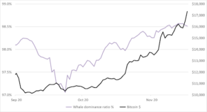 Market Research Report: Crypto Market on Fire As Traditional Markets Take a Backseat - unnamed 9 300x163