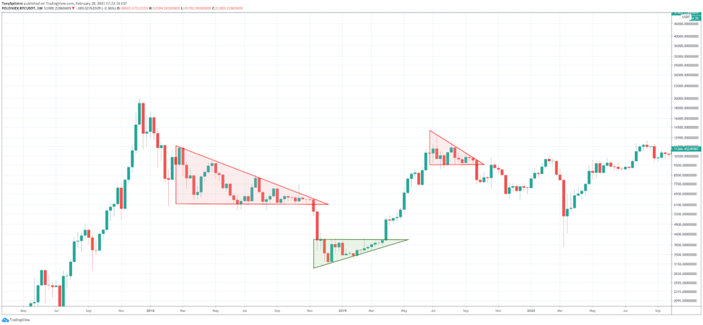 How to Read Crypto Charts: Importance Of Bitcoin Chart Analysis - image13 1024x474