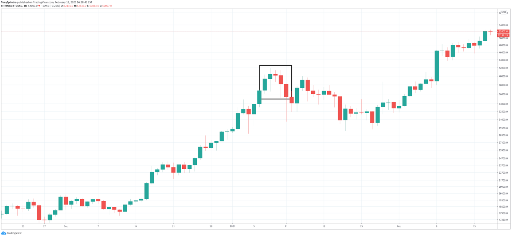 How to Read Crypto Charts: Importance Of Bitcoin Chart Analysis - image15 1024x474