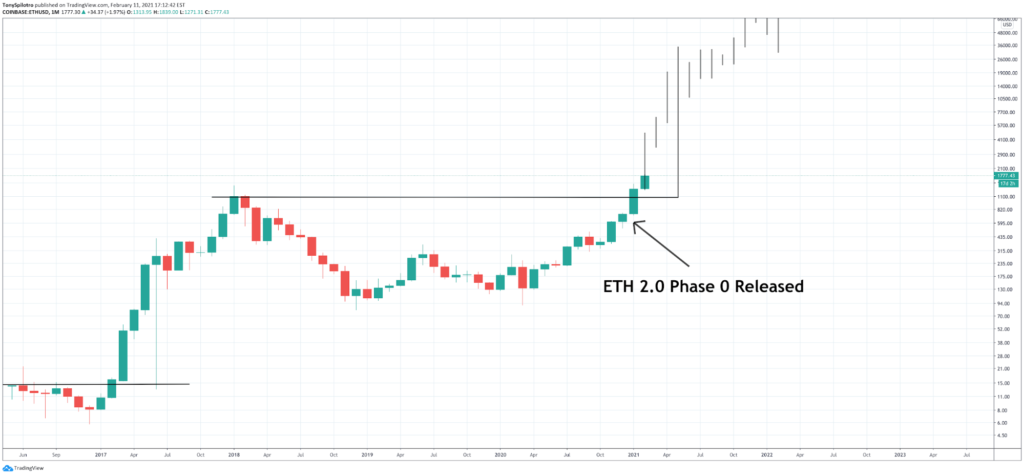 What Is Ethereum 2.0? All About The Ethereum Serenity Upgrade - image8 1024x476