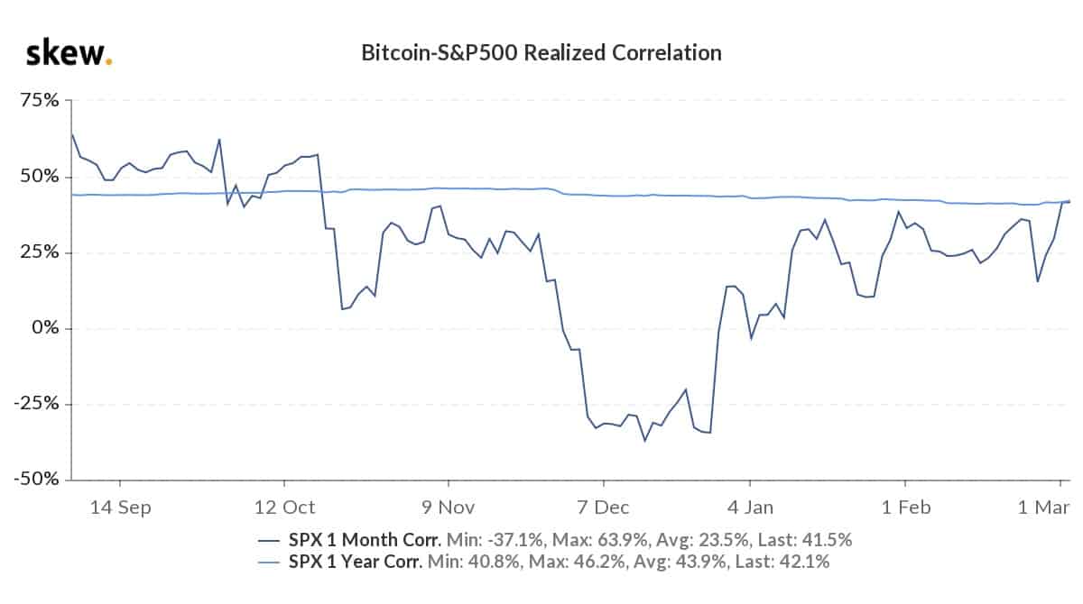 Market Research Report: Stocks Rebound While Bitcoin Stays Range Bound — Gold in Danger And Oil Surges - BTC and SPY