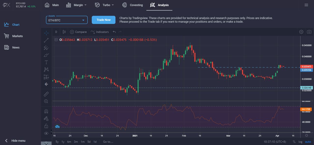 Market Research Report: Fiscal Measures Lift Risk Assets, USD Retreats, ETH Breaks $2,000 As Altcoins Fire - 2021 04 05 21.32.11