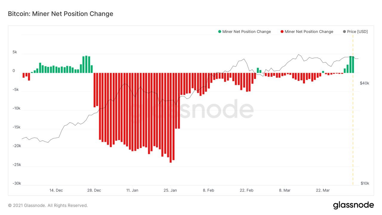 Market Research Report: Fiscal Measures Lift Risk Assets, USD Retreats, ETH Breaks $2,000 As Altcoins Fire - 2021 04 05 21.32.41