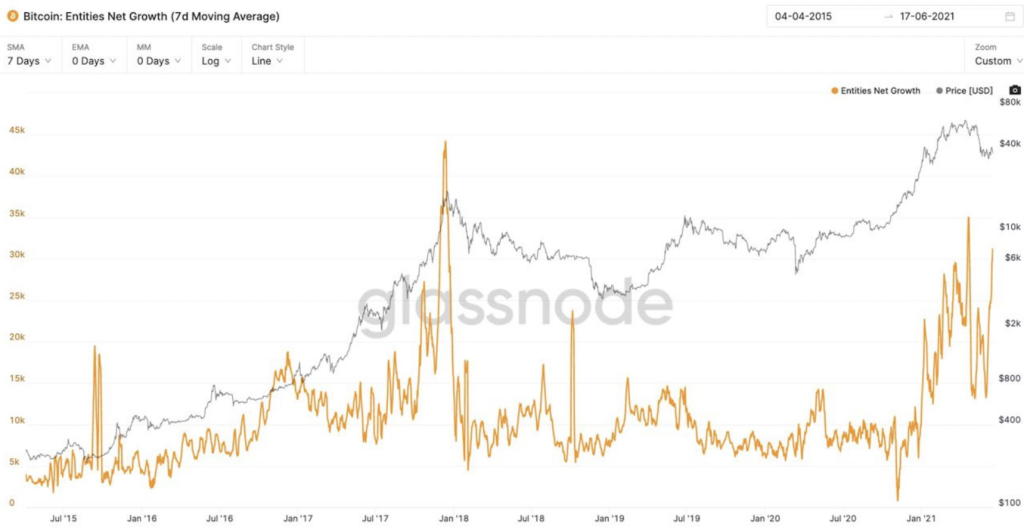 Market Research Report: Crypto Suffers As Fed Changes Tone But USD Thrives Off The Move - image3 1 1024x530