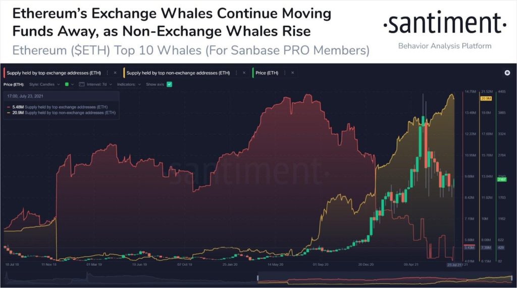 Market Research Report: Bitcoin Bulls Rush Back as Coin Tops $42,000 While Stocks Show Volatility - image8 1024x572