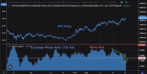 Market Research Report: Bitcoin Bounces Back As Nasdaq Posts ATH - unnamed1