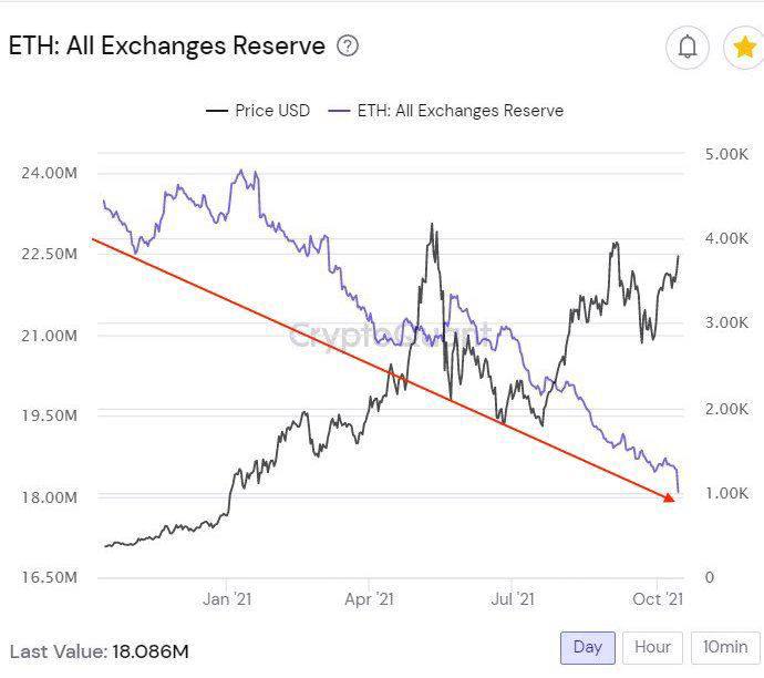 Market Research Report: Bitcoin ETF Approval Unleashes The Crypto Bull As BTC Soars Above $60,000 En Route to ATH - ETH exch res