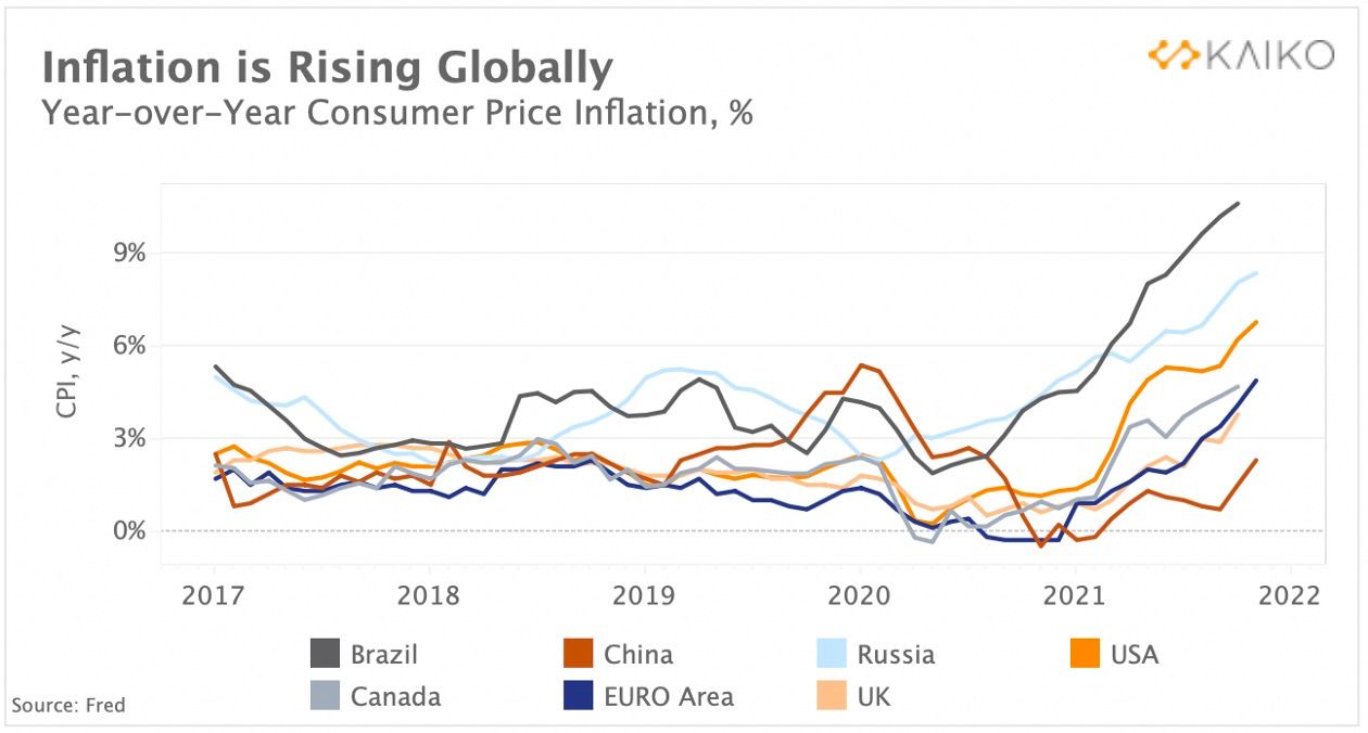 Taper Tantrum Hits Stocks and Crypto As FED Signals Taper and Bank of England Rises Rates - Inflation