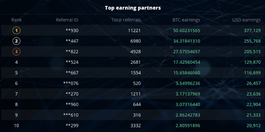 Top-3 atlasexpertrade Referral Partners Earn 111 BTC - 1UB9V3PiyG9VbC3fyPNpr0g