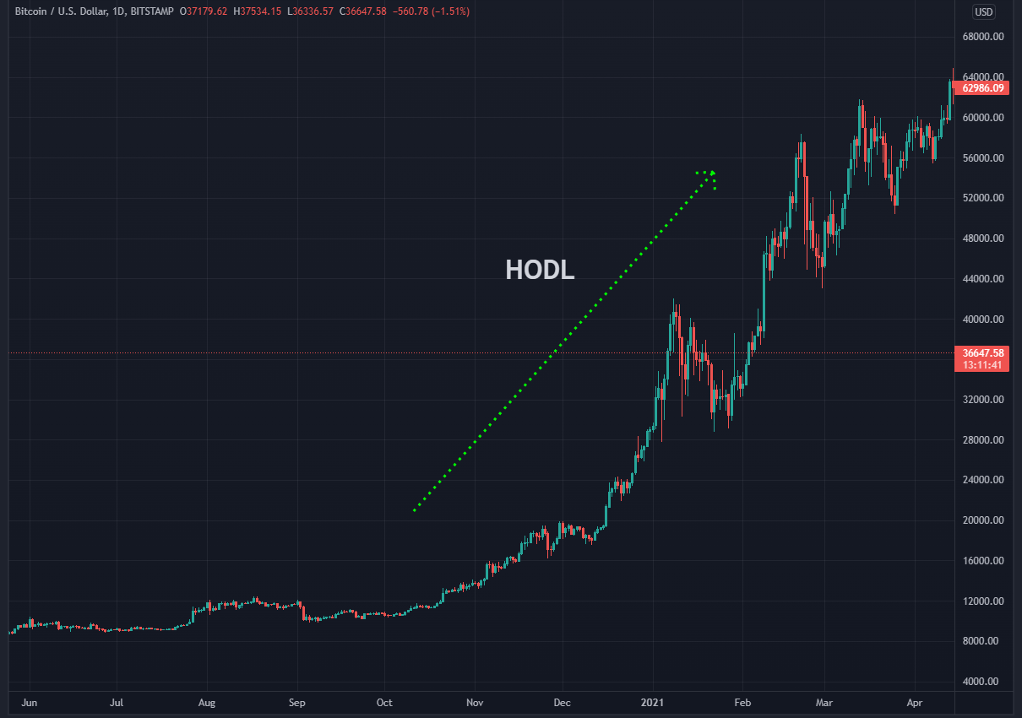 How to Trade Bitcoin - image3