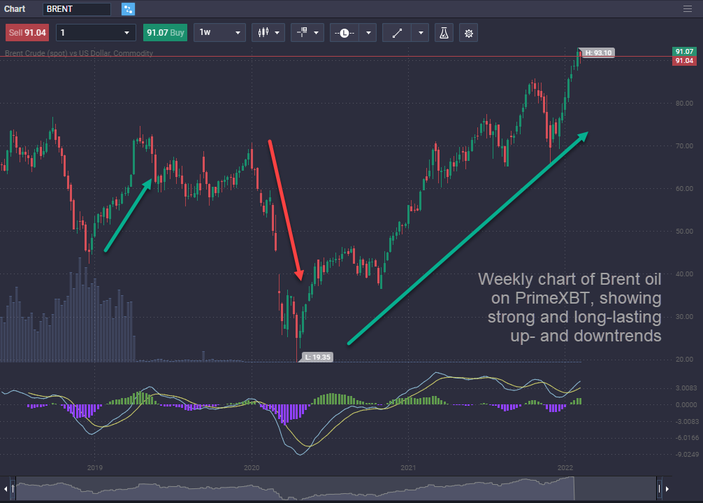 How to Trade Oil - image6 1