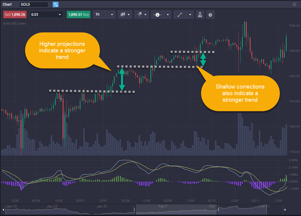 How to trade gold  - image1