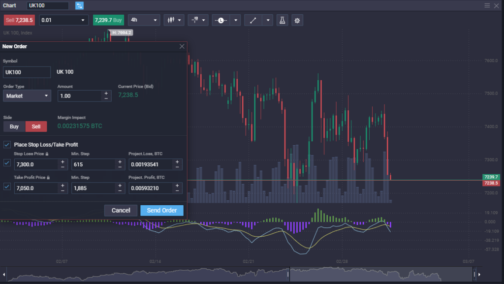 How to trade indices - image7 1024x577