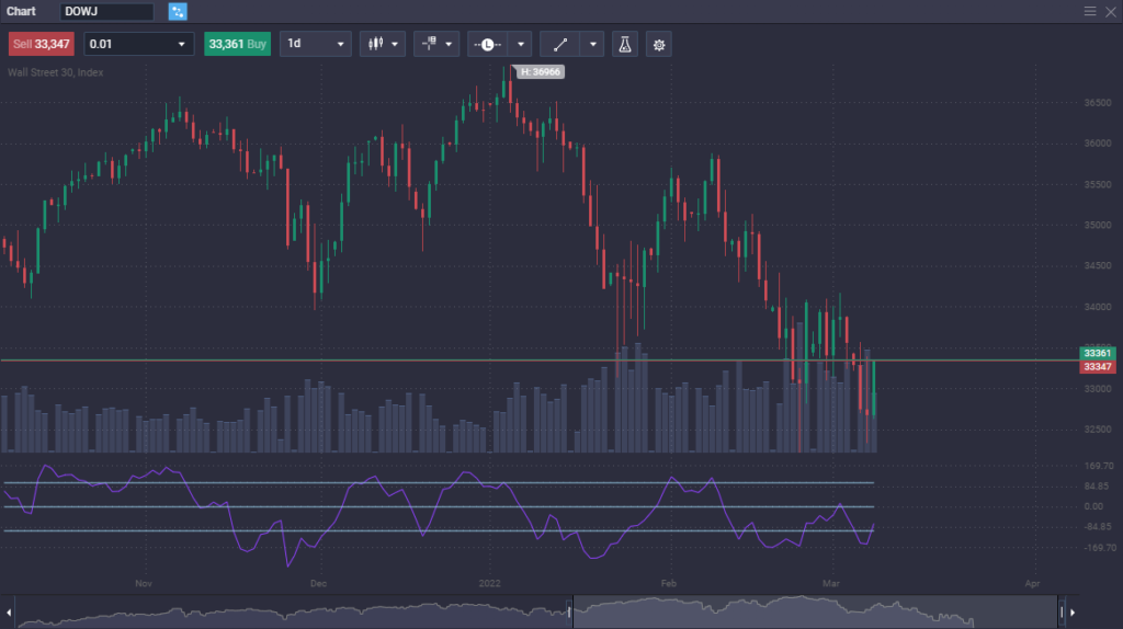 How to trade CFDs with examples - image8 2 1024x574