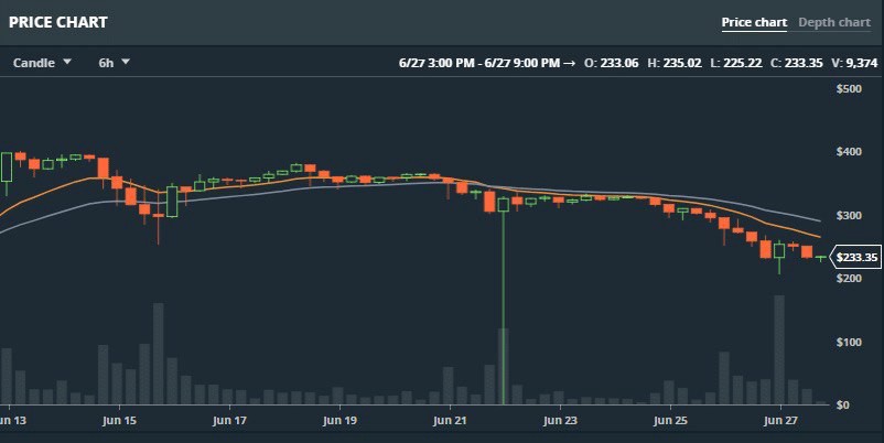 Unexpected Maintenance — Expected Action by atlasexpertrade - 1*xQ1tHeBOQ2PZAXdji8Mreg